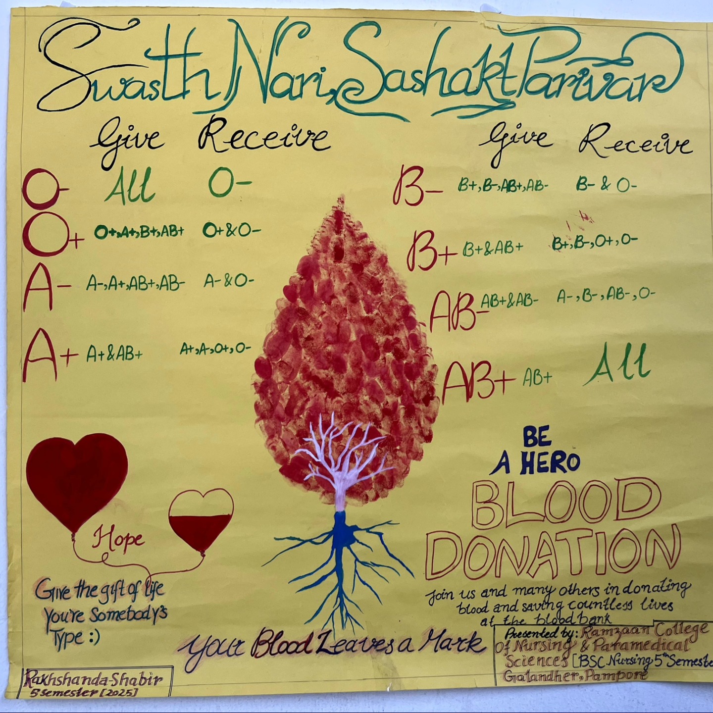 Blood donation under Swasth Nari, Sashakt Parivar Abhiyaan...our students also donated blood